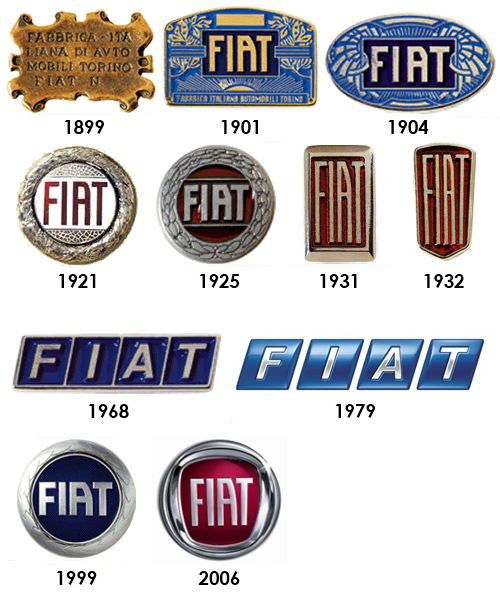 mariobianchi18's tweet photo. L'#11luglio 1899 è nata la #Fiat. Capitale sociale un milione. Il primo modello fu la 3 HP (8 esemplari). SPA nel 1942, è divenuta poi una holding polisettoriale a caratterizzazione multinazionale. Dal 2000 al 2003 visse una grave crisi da cui uscì nel 2006 grazie a #Marchionne. https://t.co/NXJCCGJCdB