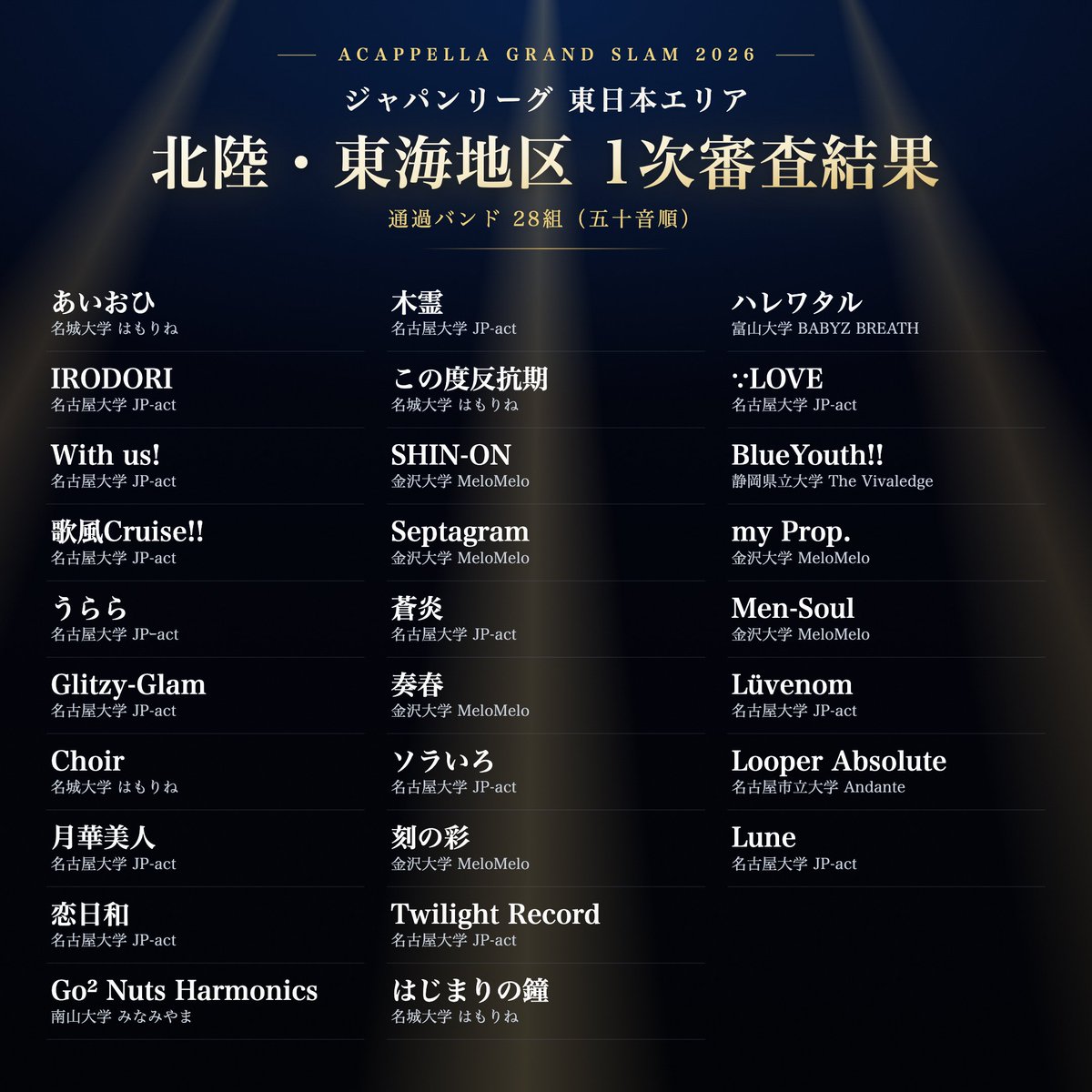 AcappellaGS's tweet photo. 🏆東日本エリア 1次審査結果発表🏆

📱通過バンドの詳細は、今年度から大会運営に利用する
『AGSポータル』にてご確認ください
👉https://t.co/8gCWltcy1M
(Webアプリのためホーム画面に追加が可能です)

※通過バンドの皆様には2次予選用バンドマイページの詳細を追って送付いたします。#AGS結果発表 https://t.co/xXlllnp03P