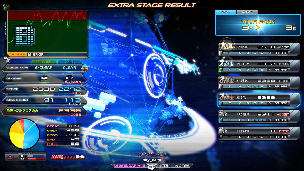 mist_noob's tweet photo. 久しぶりにやってこの3曲にランプつけたのは偉い https://t.co/GocG68OjXF