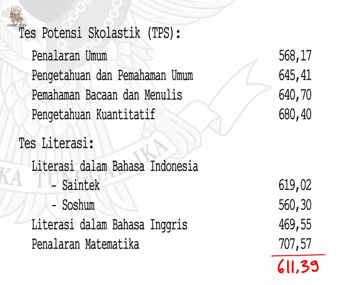 UNDIP MENFESS tweet media