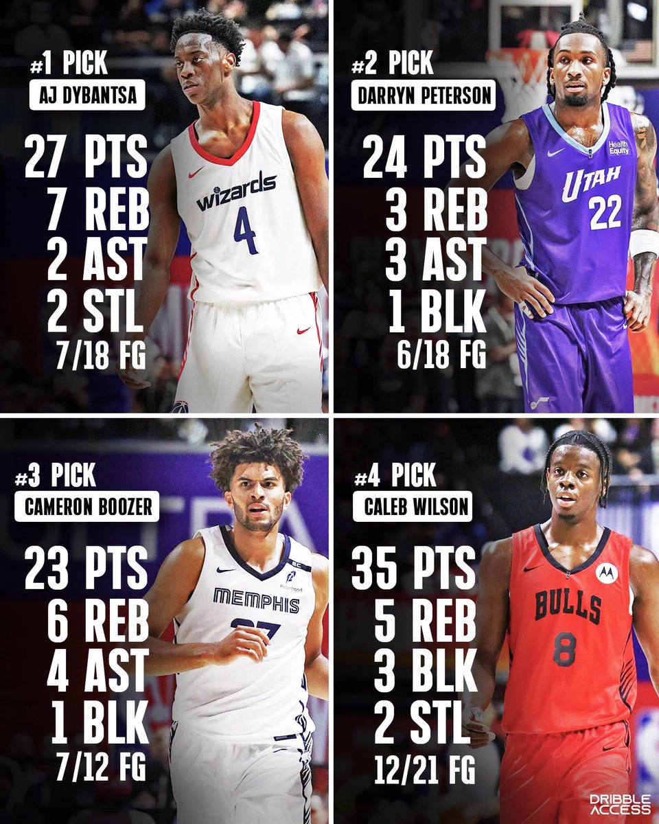iso_aiden's tweet photo. Who’s NBA Summer League debut was the best? https://t.co/i7qm0vFW6t