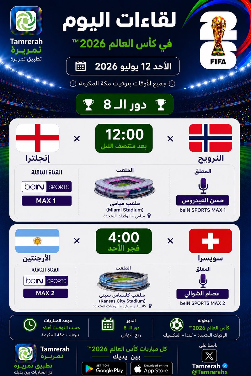 Tamrerahx's tweet photo. #كاس_العالم_٢٠٢٦ #انجلترا_النرويج 
#كأس_العالم
#كأس_العالم_2026
#مونديال_2026
#فيفا
#كرة_القدم
#المنتخب
#المونديال
#عشاق_كرة_القدم
#مباريات_اليوم
#أهداف
#منتخب_بلادي
#تشجيع
#رياضة
#كورة
#WorldCup2026
#FIFAWorldCup
#WorldCup2026
#FWC26
#WeAre26
#FIFA
#Football
#Soccer
#WorldCup
#FootballFans
#FootballLife
#MatchDay
#Goal
#NationalTeam
#FootballCommunity
#SoccerFans
#WeAre26
 #سويسرا_الارجنتين
