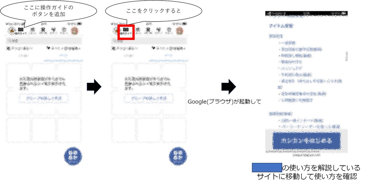 お客様に提供する改善案を作成中