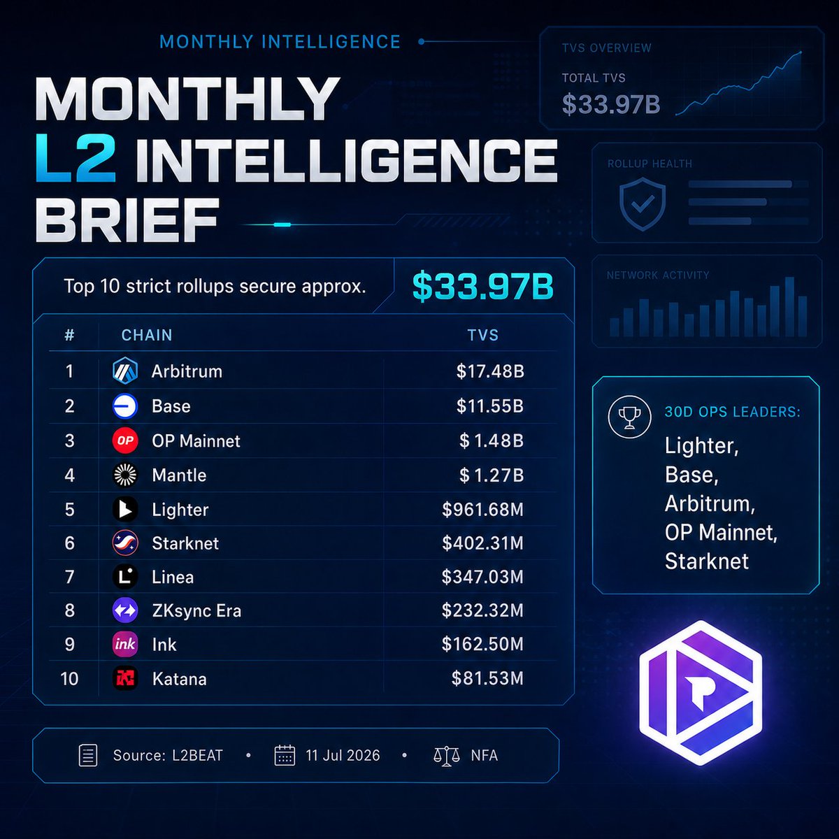 Crypto Poolz tweet media