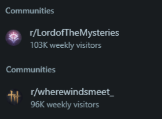 daleSrin's tweet photo. Lord of Mysteries subreddit now has more weekly visitors than the one for Where Winds Meet...

Where Winds Meet subreddit even dropped from 103k to 96k 🤯 https://t.co/vBDS6WgKxS
