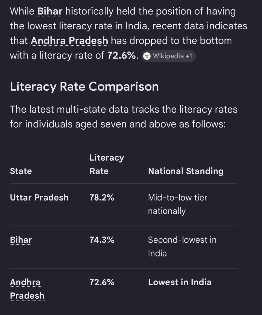 TamilTigerEelam's tweet photo. Gulte dei i’m merely stating facts. 
Imagine abandoning your own linguistic and cultural identity just to chase Hindi approval and religious grandstanding. Maybe invest a little more in education and a little less in pandering , it would make for a much better life. https://t.co/04Alqj85Pc