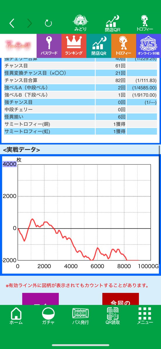 DoraGen0_0's tweet photo. 6の化物語でマイナス3500枚です。
コイン単価3.1がこうなったら終わり。
もう打ちません。

流石にメンタルえぐられるて https://t.co/8e9qmY7CI3