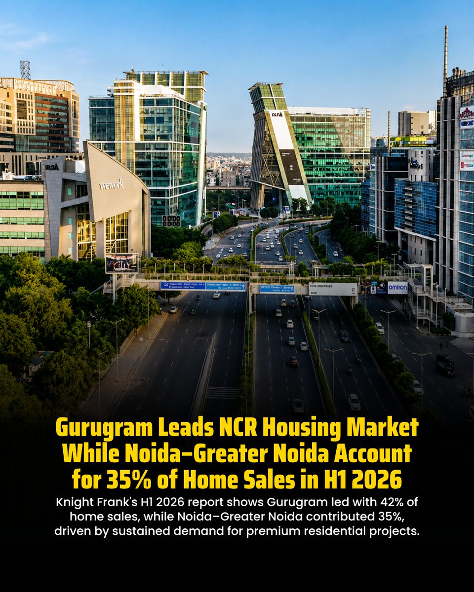 Pk22717855's tweet photo. 🏙️ Gurugram dominated NCR housing in H1 2026, while Noida–Greater Noida captured 35% of home sales, reflecting sustained premium housing demand. 📈🏡

#RealEstate #DelhiNCR https://t.co/o6a2NL8Uvr