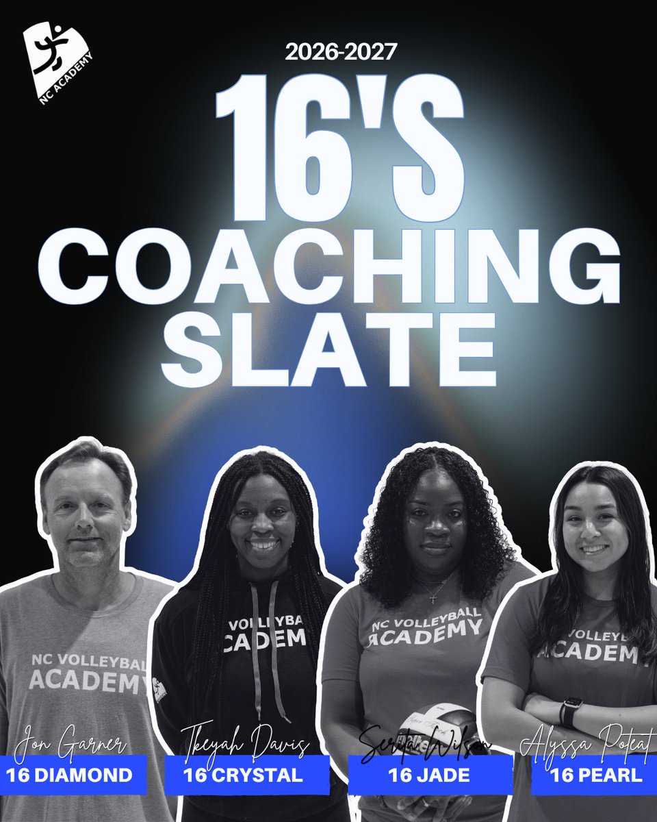 NCAcademyVB's tweet photo. It’s time to meet your 2027 15-18’s Head Coaches! 🏐💫

A new season, faces you know and trust, there’s so much to look forward to. We are thrilled to begin another year and continue to build off of the success we’ve seen year over year! 🩵🙌💎

#ncacademyfamily #whyncacademy https://t.co/yAbwdF7uwt