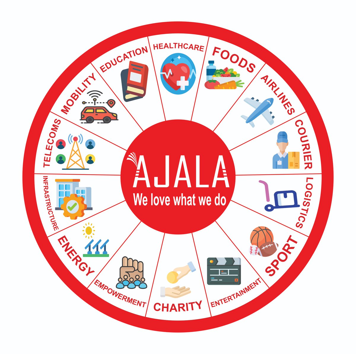 AjalaWorldWide's tweet photo. Ajala is a key player in the fields of education, healthcare, consumer goods, energy, infrastructure, telecommunication, mobility, Airlines service, courier service, logistic, sport, entertainment, charity and empowerment.

#Ajala #fyp #trending #inspiration #explore https://t.co/f4qWMDfe98