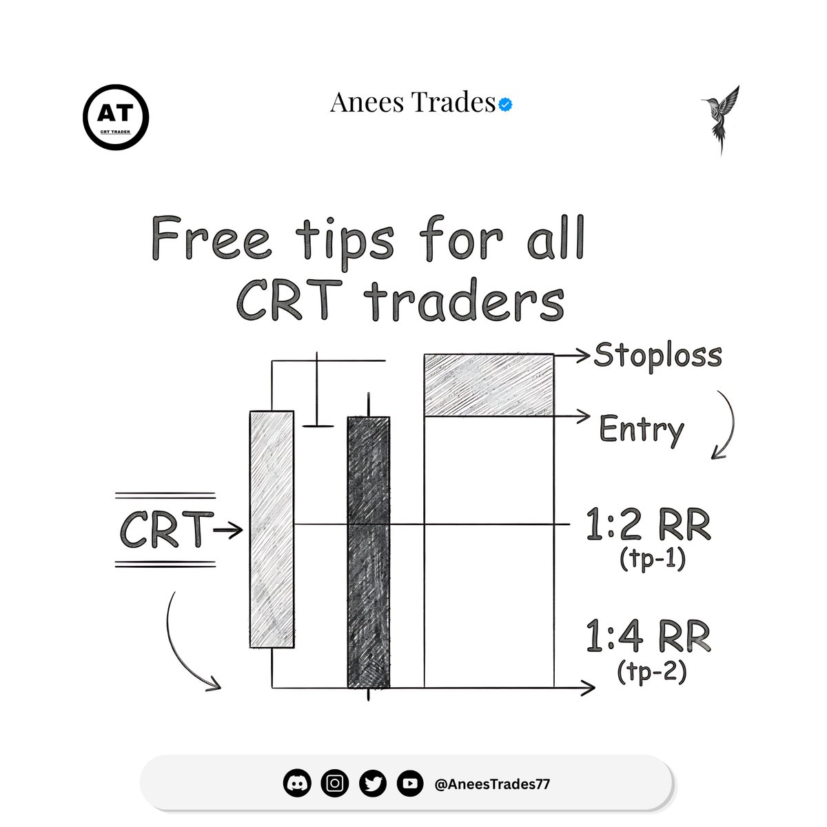 AneesTrades77's tweet photo. Study This Carefully... ✔️

CRT Trade Criteria:
Entry
Stop Loss
Take Profit