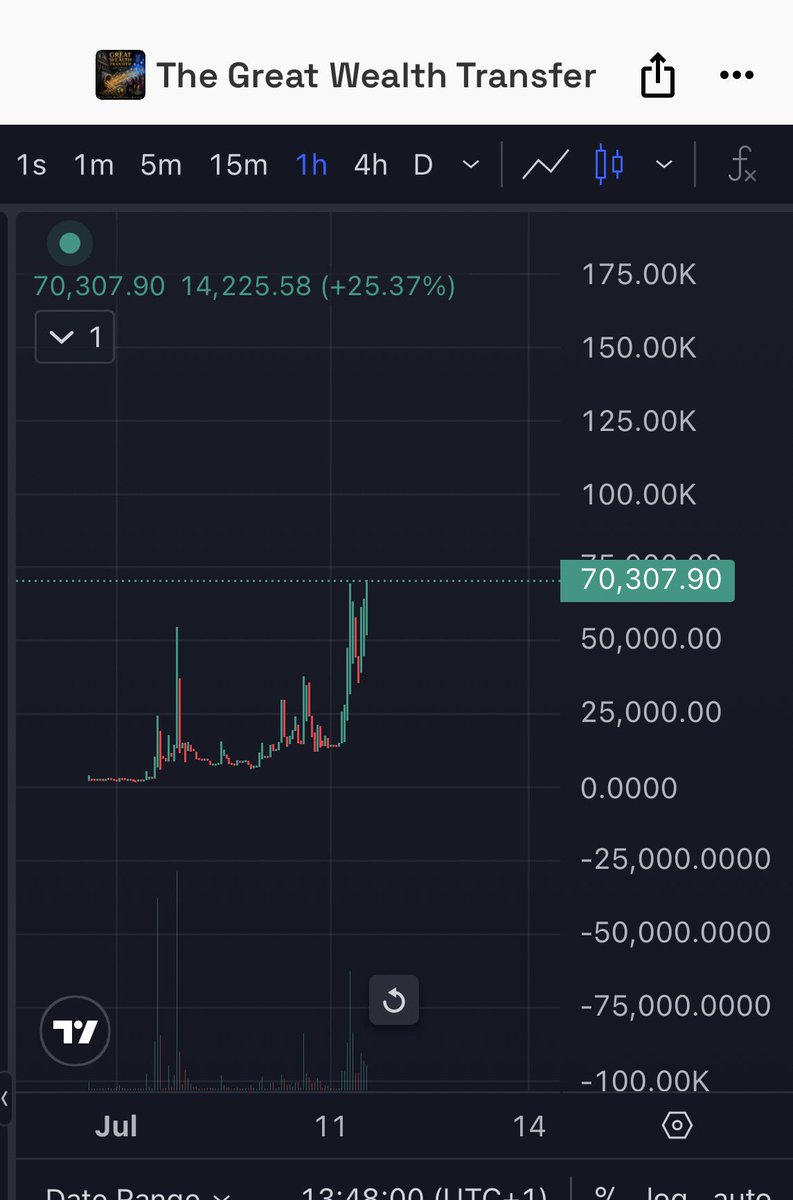 CryptoDefiLord's tweet photo. We are witnessing The Great Wealth Transfer in modern history. 

@grok what do you know about The Great Wealth Transfer? 

You are still early to $Wealth https://t.co/tLbP8sJONU