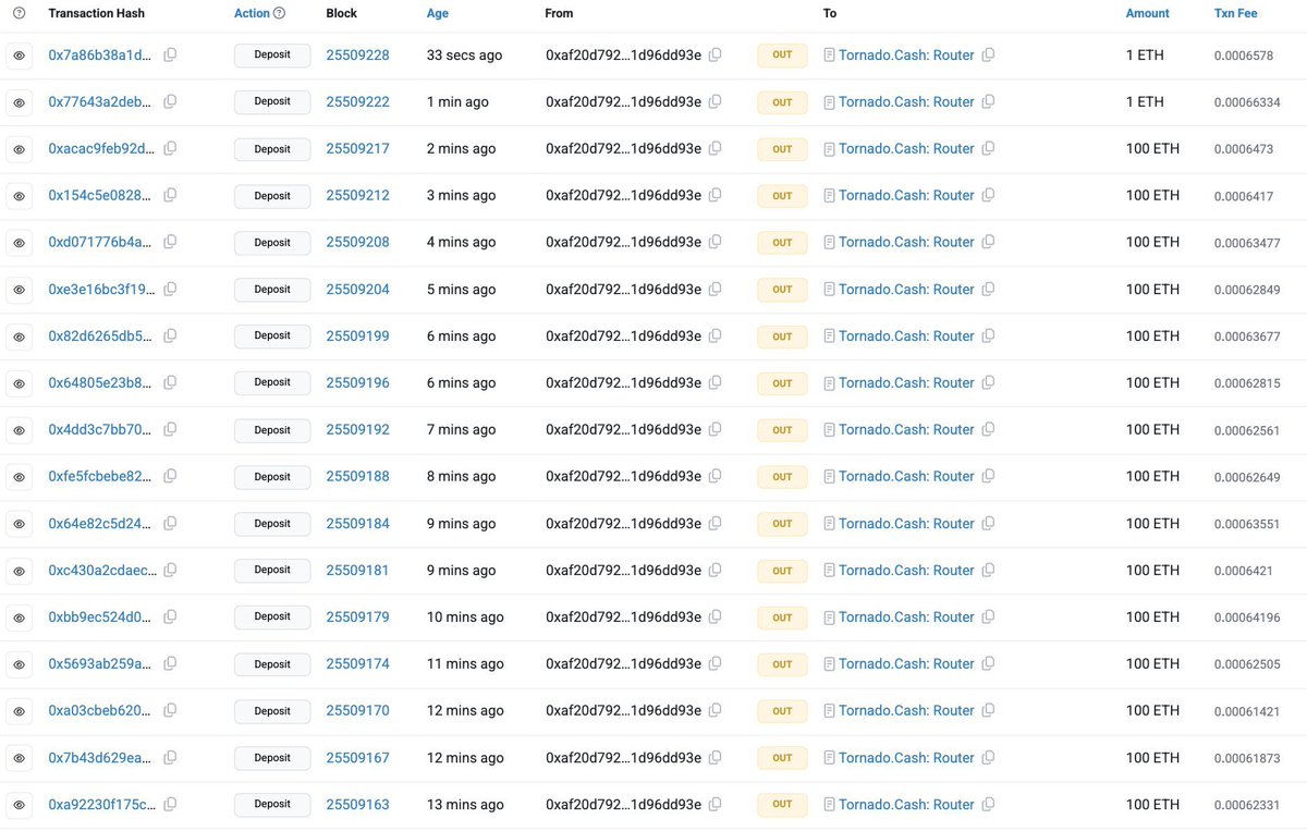 OnChainRscue's tweet photo. #Getitback The exploiter has been laundering the stolen funds via TornadoCash - 4,402 $ETH (~$8M) has been deposited to #TornadoCash so far. https://t.co/WcVWhwop6e