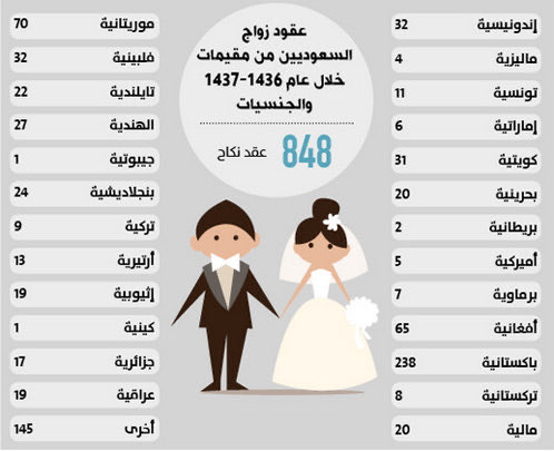 ioevdj9's tweet photo. @Bin_N22 المشكله محد يتزاوج مع ذي الجنسيات الدونيه الا الرصاصي المنبوذ https://t.co/fcSiGoeq7m