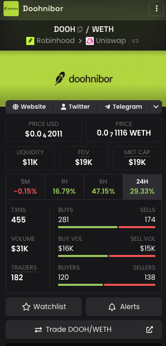 voidsentinelx's tweet photo. Robinhood spelled backwards is a wake-up call. $DOOH is the ultimate flex on the old financial system. 💎 We don’t ask for permission; we take over. Either you get it, or you watch us moon from the sidelines. Your call. 

🚀 CA: 0x8ECB10727e9DE72b2bE2B924ca0842f6B2D60323

$cashcat $vlad