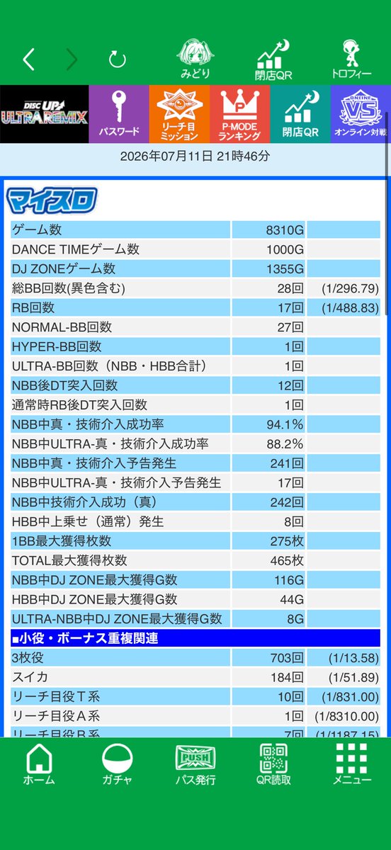 2JZjackallpad's tweet photo. 終了！
朝一役1000ゲームくらいでハイパー引いてそこから一生ハイパー引けませんでしたw世界記録登録おねがいします🙇
投資1184枚。回収1030枚。 https://t.co/K8vagGKmWQ