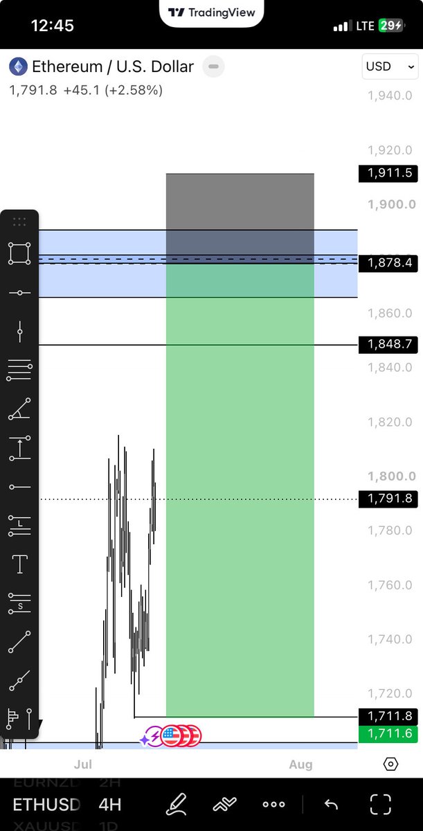 peteremu's tweet photo. ETH https://t.co/MFD89O0Nye