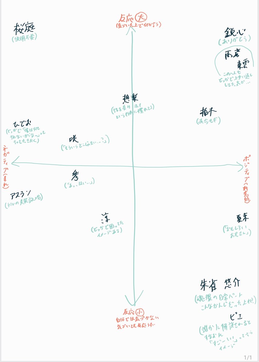 rururu_master's tweet photo. TT12を受けていてもたってもいられず作った輝のギャグに対する反応マトリクス
ソースがあったりなかったりするし自分の中で反応してる場面が思いついた子だけ https://t.co/rikMncvSiX
