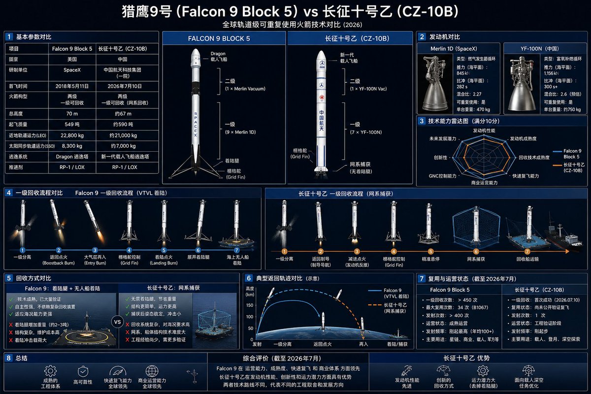 elix_cc's tweet photo. Falcon9 vs CZ 10b https://t.co/yC5755oxmV