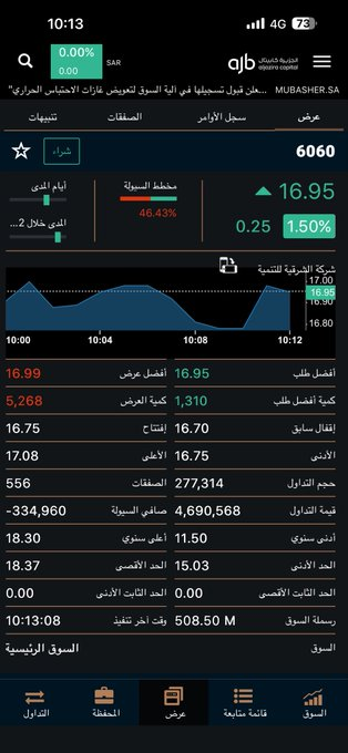 valkayt's tweet photo. ثاني سهم
#الشرقية
هدف 18.80
وقف 16.75 دونه اغلاق يوم
اختراق 17 يولع https://t.co/fTgMwHTBkP