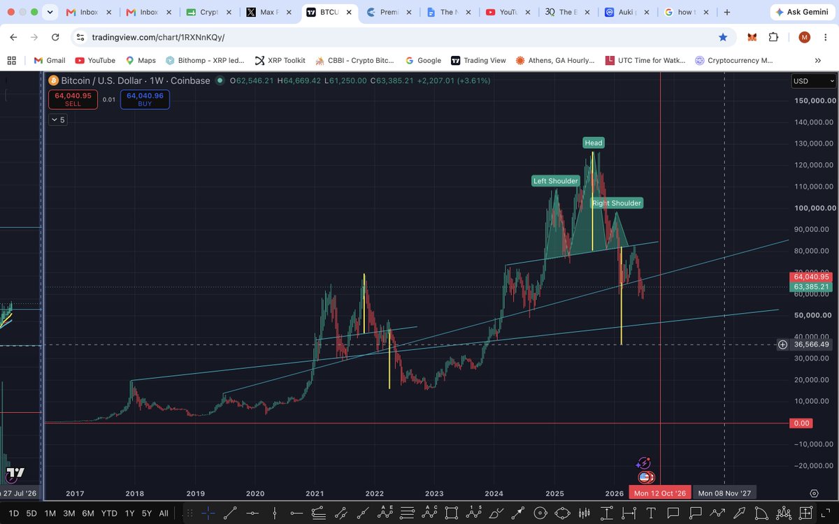 Michael12486027's tweet photo. @MerlijnTrader Here's a thought. https://t.co/hjl8JyPpXu
