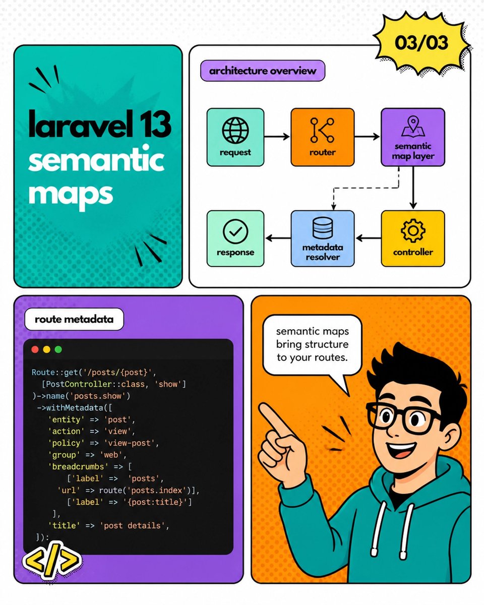 Ansezz's tweet photo. the barrier between building and shipping just got thinner.
1. grok 4.5 in cursor: reasoning at scale.
2. shopify sidekick: agentic stores move money.
3. laravel 13: route metadata for swarm maps.
build for the swarm.
#laravel #shopify #ai #webdev https://t.co/CdGjMGz10B