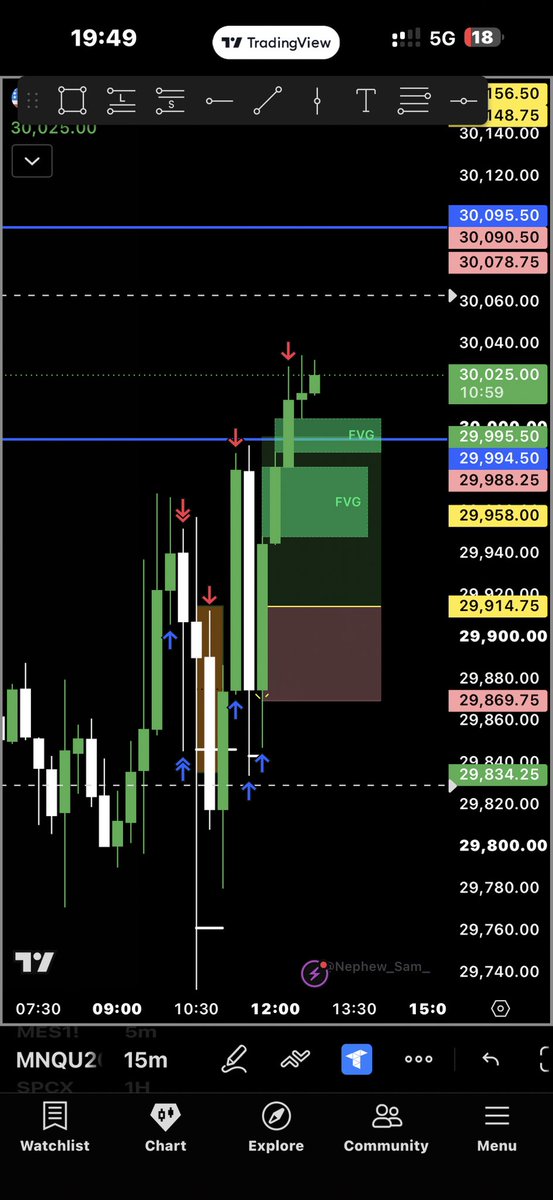 Bashi_trades's tweet photo. @finessee_Fx Same to you bro 😁 https://t.co/e5wPyZ0Abv