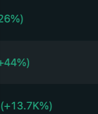 Cryptoxincha's tweet photo. 这就是robinhood吗？？？？？ https://t.co/oOWBl84Gvk