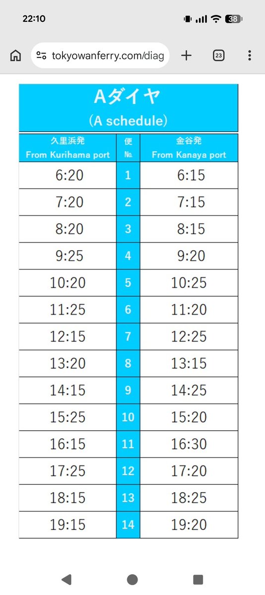 TripSan's tweet photo. @asterisknautz 家を6時台に出るくらいで自分は行って、現地に9時半着とかだから、全然アリやで。 https://t.co/dvyokzWpNL