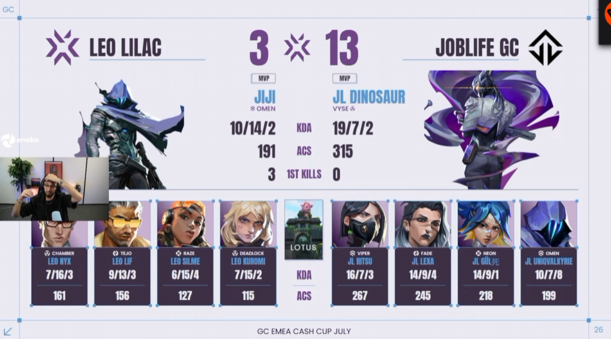 ChainsSoul's tweet photo. Big win sur le 2eme BO de la journée #JOBLIFE

Encore une grosse perf de @NeloG0AT et on a enfin une duelliste sur Lotus je pleure https://t.co/IL2TihiRFH