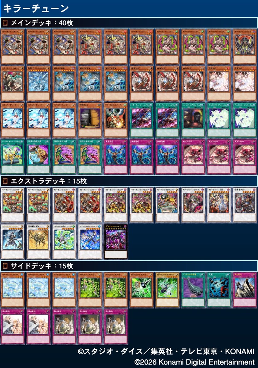Xibalba_03's tweet photo. ＃第3回富士見CS
決勝トーナメント 
【優勝】　　あやたか
                      デッキ：キラーチューン

【準優勝】　よしみず
　　　　　　デッキ：トゥーン

【3位】　　  きなこたん
　　　　　　デッキ：ブリッツクリーク 

【4位】　　  βομβ （ボム）
                      デッキ：DD https://t.co/vxFXP3WT6A