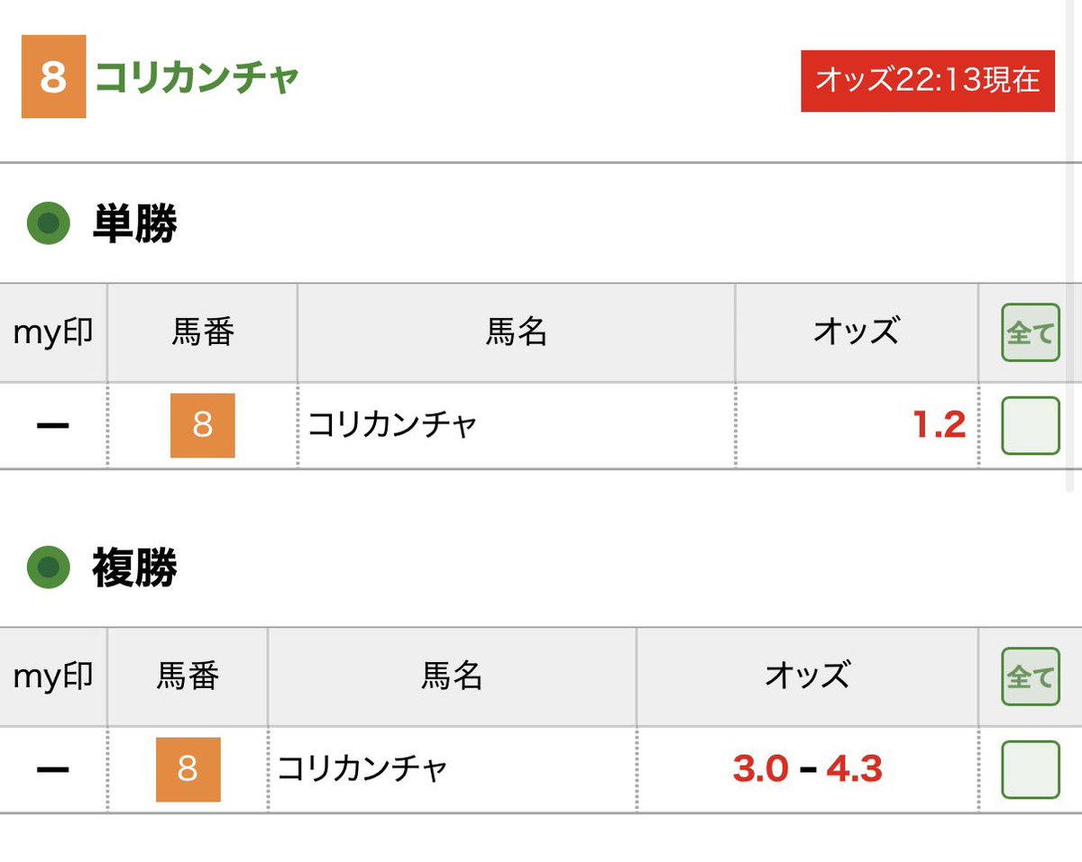 rairacblue's tweet photo. 明日の小倉10R西部スポニチ賞、⑧コリカンチャに単勝のみの大量投票が入りました。
5走前昇級してから2勝クラスで10,10,7,11着は完全に頭打ちの成績で。謎の大量投票です。 https://t.co/jn4cGrq0WM