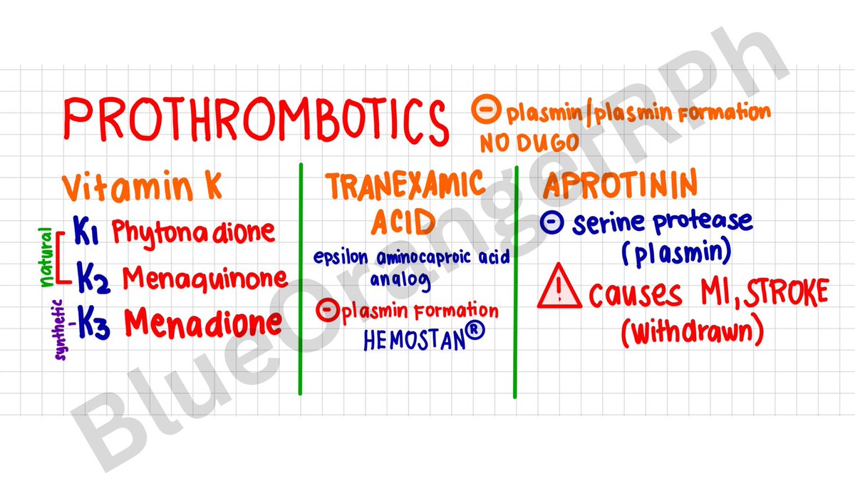BlueOrangefRPh's tweet photo. ♥️ Dugo o No Dugo? 

Coagulate = No Dugo ; ANTI Coag = Dugo
Fibrin = No Dugo; FibrinoLYTICS = Dugo
Platelet = No Dugo ; ANTI platelet = Dugo
Thrombus = No Dugo ; PROthrombus = No Dugo

P latelet - P rimary
C oagulate - se C ondary

Hirudin - Nephrotoxic
Agatroban - Hepatotoxic https://t.co/dzRNJAbvca