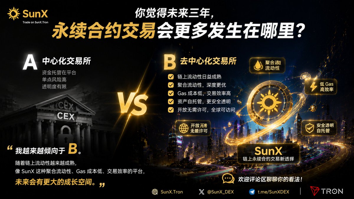 花白区块链|预测世界杯就在Gate tweet media