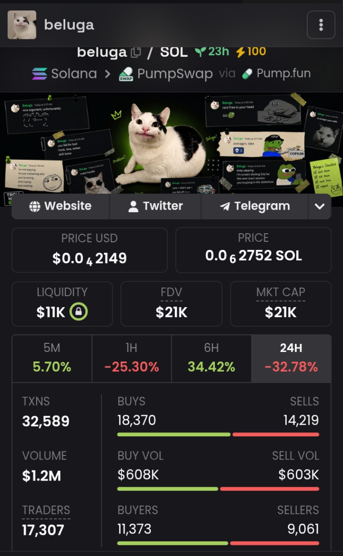 LJackson9395's tweet photo. @blknoiz06 I'm sure Ansem doesn't know what $beluga 😺 is. It will love to play with the bull🐂 
@blknoiz06 https://t.co/g4eLHAqAB8
