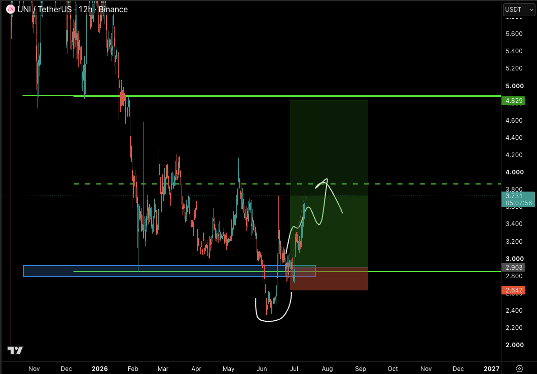 Castillo Trading tweet media