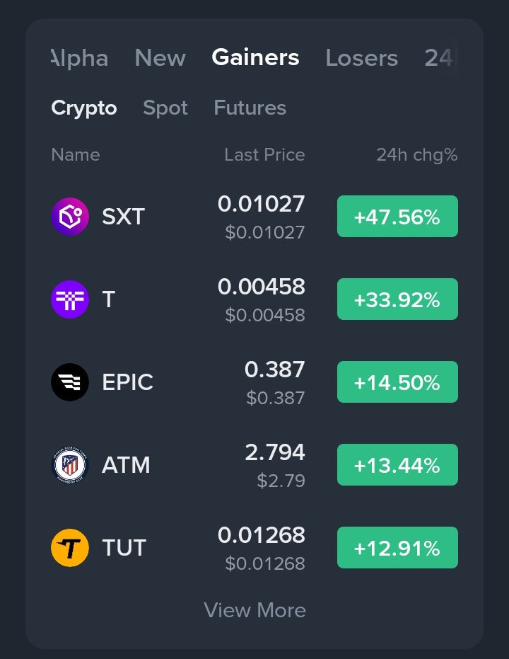 Muhammadamo00's tweet photo. $SXT 26% up and ruling top 1 gainer on #binance top gainers!💥🚀
What a banger call!🤑 https://t.co/0e1nlapSXo