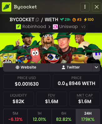 jschreib101's tweet photo. RobinHood has a cult hat runner at millions right now,

We're getting mogged for no reason at all when we know that cults belong to Solana and the biggest meme is being ran by Ansem right now,

We literally already have a cult that every single person on Solana knows of that's never been done properly,

That's the hat.

Simply put the hat on.

Bring back cults to Solana.