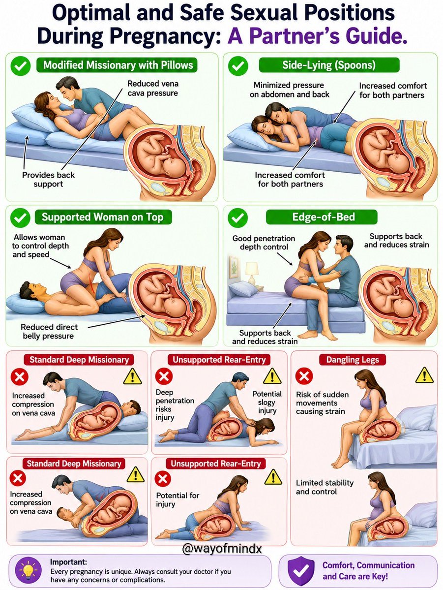 WayOfMindx's tweet photo. Safe s*x position during pregnancy.. https://t.co/92h6bzyjcf