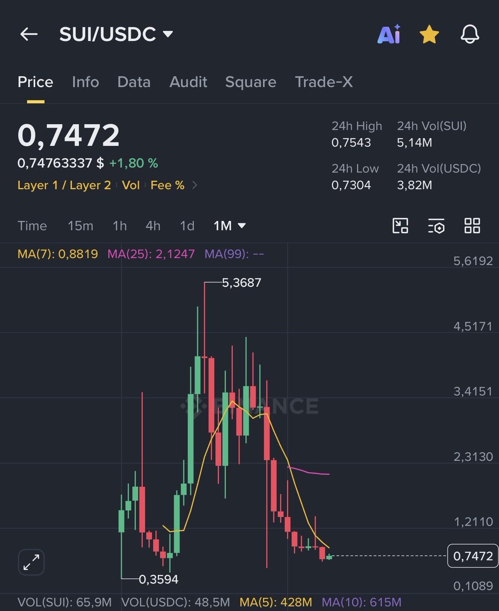 deniztemurDE's tweet photo. ethereum:0xcb20b537f5df50bccc00fe6a8eb4d57b14a89a03 çok düştü. 

Ekip Türk, 

Ivo’da 50x yaptılar biz tepeden girdik malı üstümüze yıktılar. 

Proje çöp, 

Topluluk herkesi kandırıyor…

Öyle mi ? 

Hangi projelerde kaç X yukardasın diye sormayacağım. 

Maliyetine gelmesi için Kaç X lazım ? 

30x 40x 50x ???

Ekip Hergün şeffaf şekilde gelişmeleri aktarıyor mu ? 

Güncellemeler, yeniliklerden ne kadar haberin var ? 

Arkasında hala bir ekip bir topluluk var mı ? 

Yoksa reklam ücreti ile elllerinde yüklü miktarda bu #altcoinlerden olan fenomenler malları size kitlemek için, 

“ Bana dm “at mı yazıyorlar ? 

Bizim toplulukta kimse kimseye Dm atmaz. Çünkü dm yok :) 

Herşey $Orta da söylenir.  

Arkadan konuşan malı yıkan, erken veda edenin selası okunur. 

Topluluk projelerine güvenin sıfıra indiği bir dönemde önce $Vstr ile çıktığımız bu yolda $ORTA ve $Gibi ile yolculuğumuza devam ediyoruz. 

Güven & Saygı & İyilik & Adalet prensibimiz.

Zararını çıkarmak için daha ne kadar peşinden koşacaksın bilinmesin peşinden ? 

#Brolyz de bir profil oluşturup kendine bir iyilik yap, yada bu projelere yatırım yapmaya devam et 😉

celestia:native dogecoin:native sui:native ethereum:0xfe0c30065b384f05761f15d0cc899d4f9f9cc0eb