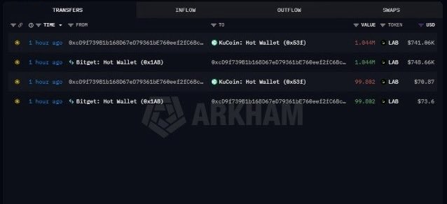 BlockHunterX tweet picture