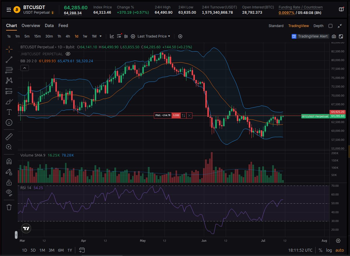 49414D's tweet photo. Upside Sponsorship Readiness: LOW

Reasons:
- participation is declining near resistance
- overhead supply remains uncleared
- leverage cleanup appears incomplete
- no broad capitulation or demand reset is visible

Structural Interpretation:
A sustained markup may be inefficient from the current level.

A deeper reset could improve price attractiveness,
clear weak positioning,
and create room for renewed demand.

Behavioral market interpretation, not a statistical forecast.