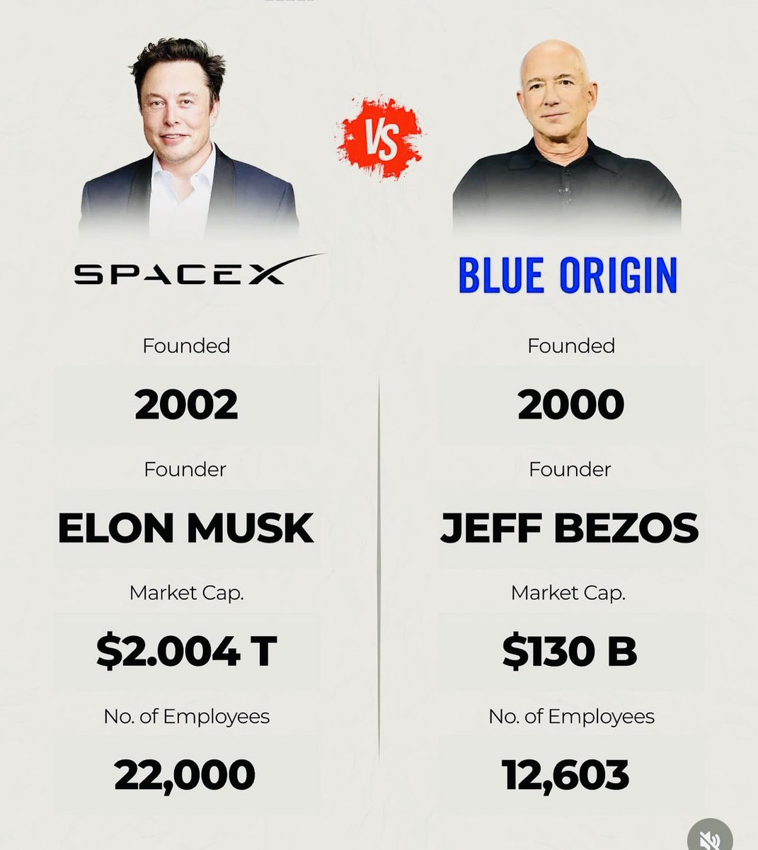 Adams_Tech_AI's tweet photo. If you could take a trip to space, would you fly with SpaceX or Blue Origin? https://t.co/nihnBxJRcz