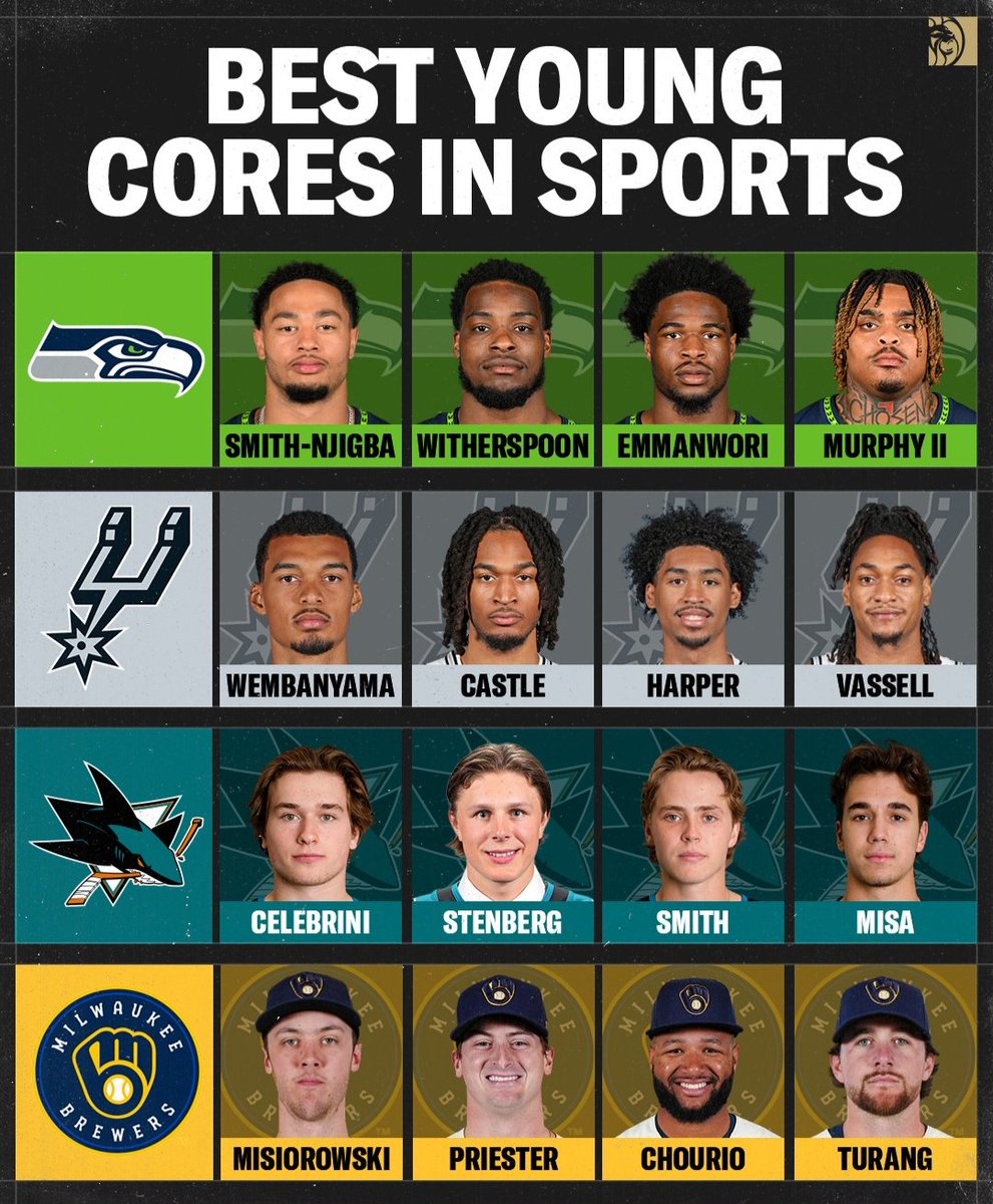 LETSSEATALK's tweet photo. One of the best young Cores in all of sports 😈

Per @BetMGM https://t.co/mGNgbRQuZ5