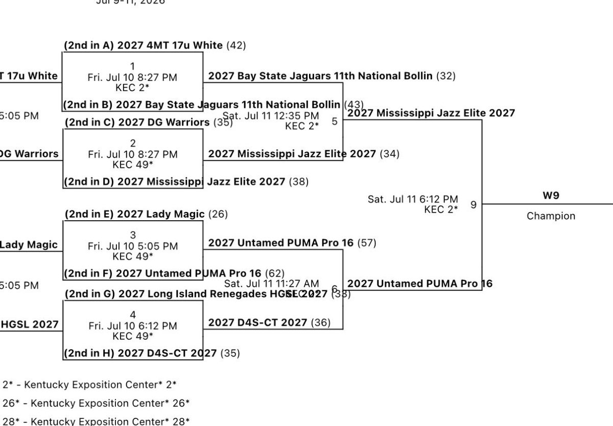 msjazzelite's tweet photo. Truly remarkable! This TEAM is the real deal, defeated Bay State National to advance to the roses championship!! Down 8 with two minutes, no problem! @StellaRoseC1 hits two late free throws off a steal to seal the deal! This next game will be their last together 💚💜 https://t.co/JkNitrS208
