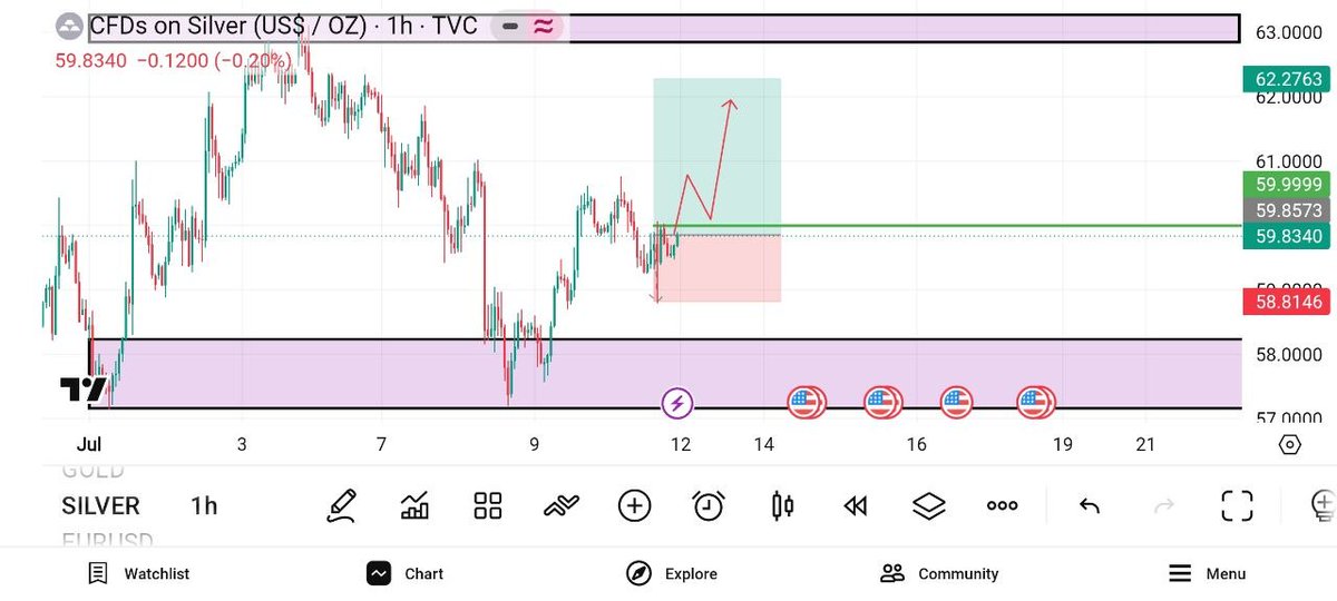 FOREXGIRLS7phg's tweet photo. #SILVER NEXT WEEK UPDATE https://t.co/xHkVYMoBgL