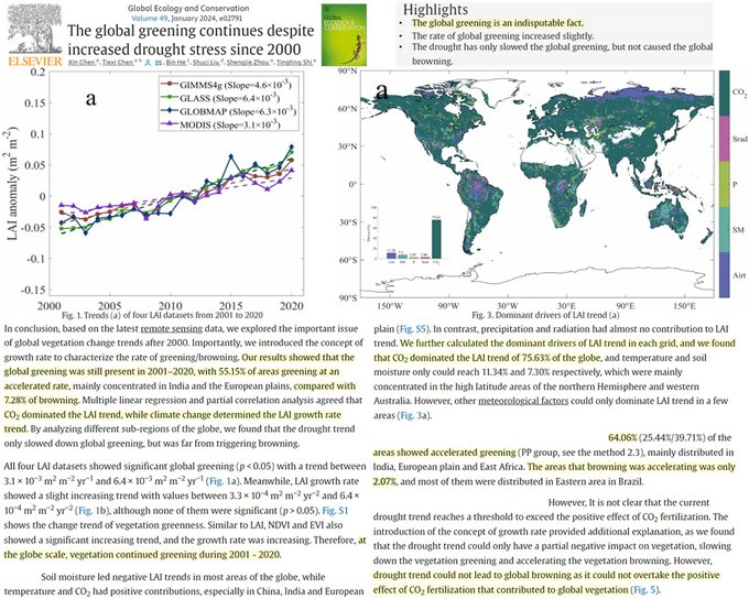 ibarberia's tweet photo. @veternium @_ClimateCraze @PeterBrannen1 At the globe scale is greening https://t.co/zPD6e8kozC