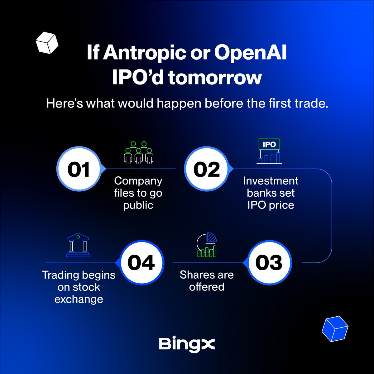 BingX tweet media