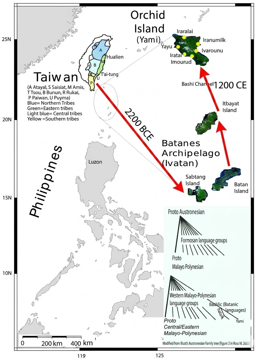 ted_huang's tweet photo. Mind-blowing twist to the "Out of Taiwan" Austronesian Expansion:

After the Formosan peoples migrated south from Taiwan to Batanes ~2200 BCE, the Ivatan migrated back NORTH to settle Lanyu (Orchid Island) ~1200 CE and became known as the Tao (aka Yami) https://t.co/igYkajbaux