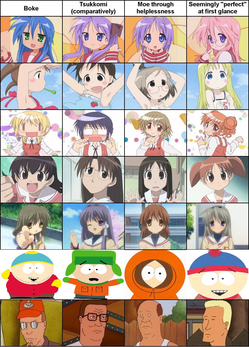 HidamariSneed's tweet photo. consulting the chart https://t.co/3SU1YzPDV0